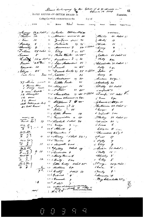 List of Slaves Owned by Estate of DW Magill, April 16, 1864, Weeks
Family Papers, Reel 18, Frame
399.pdf